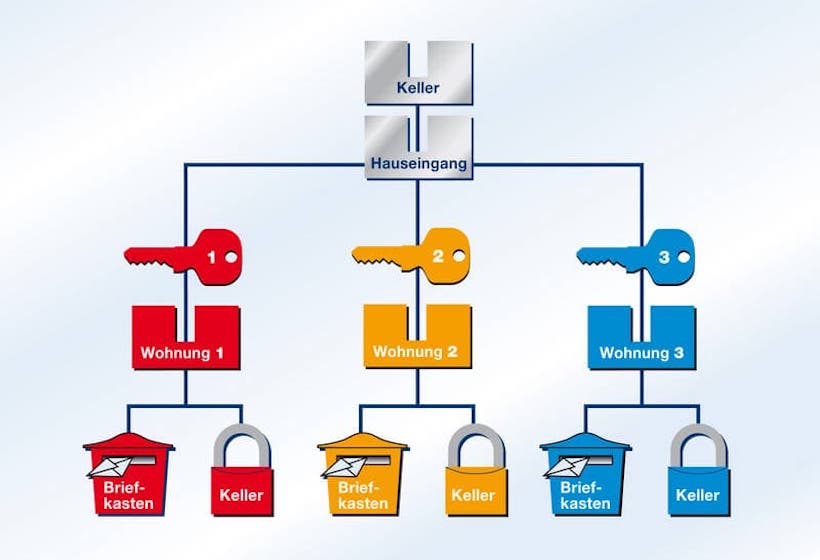 Schliessanlagen Ditzingen Schließanlagen-Service Ditzingen